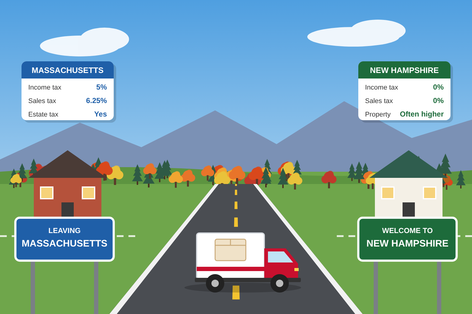 New Hampshire vs. Massachusetts Taxes: What Actually Changes When You Move